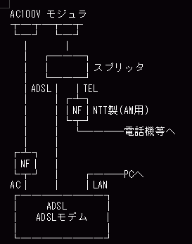 ADSL\}